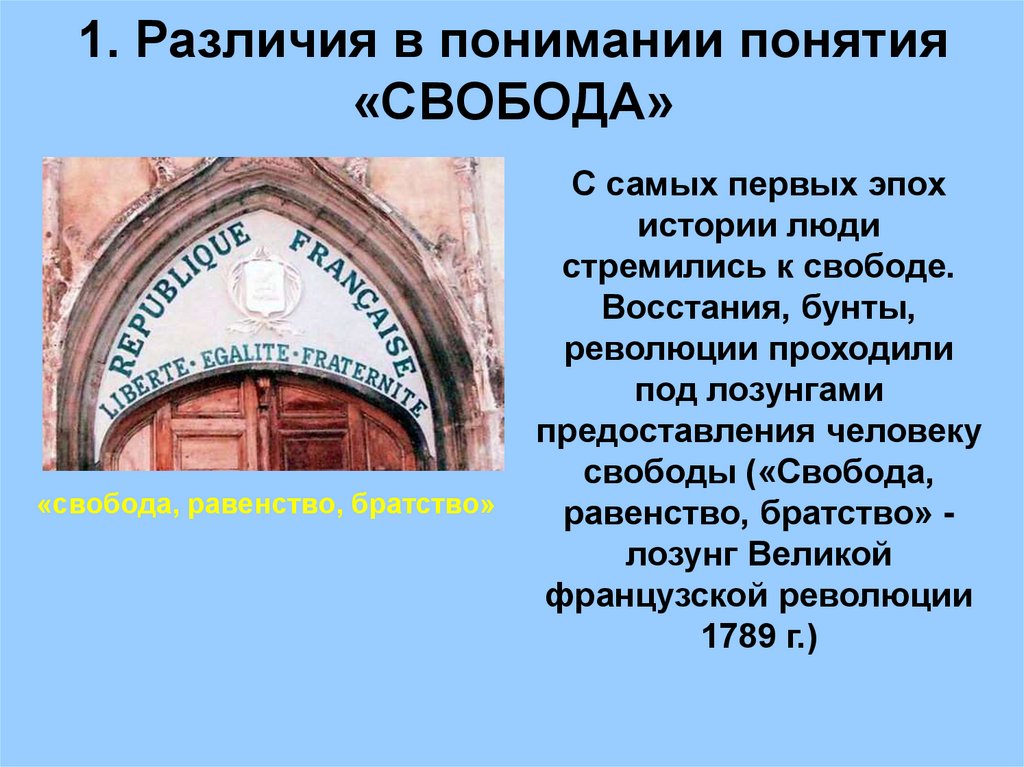 1. Различия в понимании понятия «СВОБОДА»
