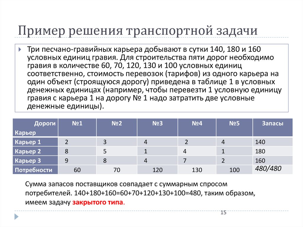 Пример решения транспортной задачи