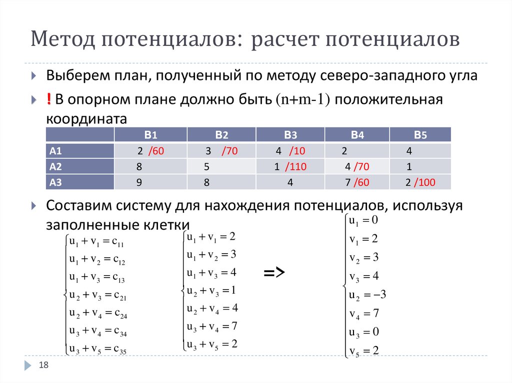Метод потенциалов: расчет потенциалов