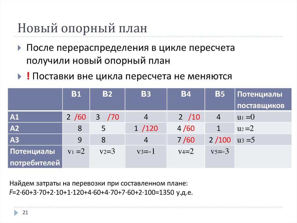 Новый опорный план
