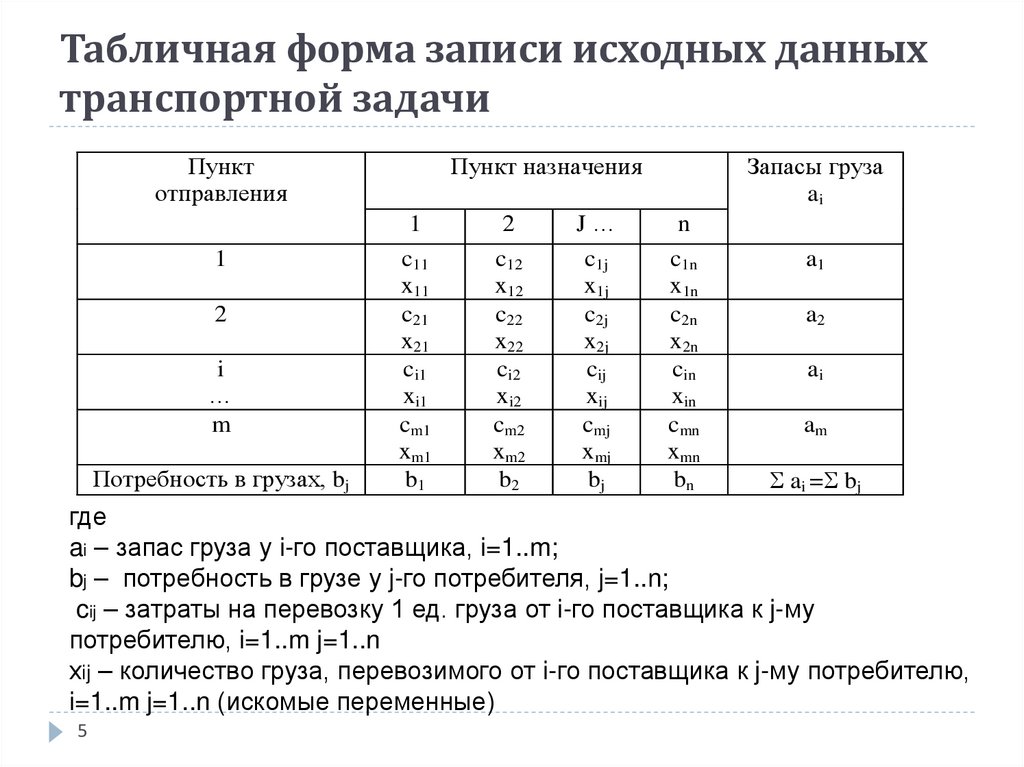 Табличная форма записи исходных данных транспортной задачи