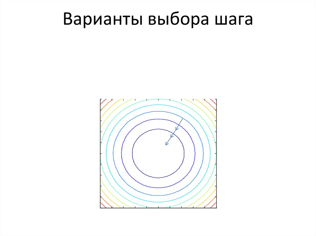 Варианты выбора шага
