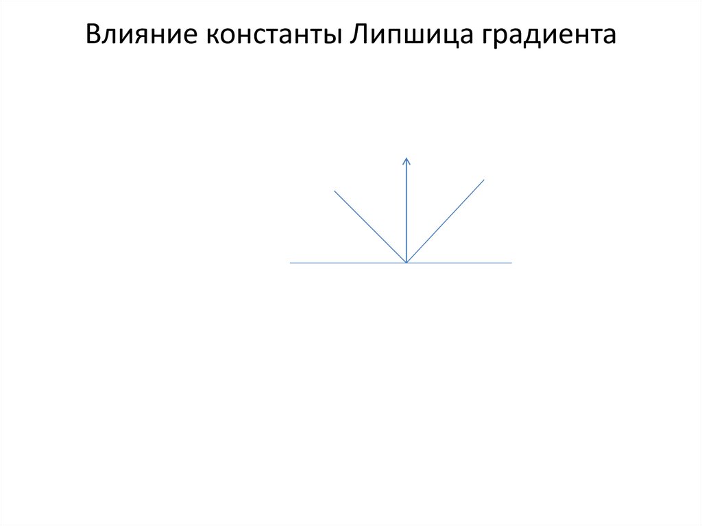 Влияние константы Липшица градиента