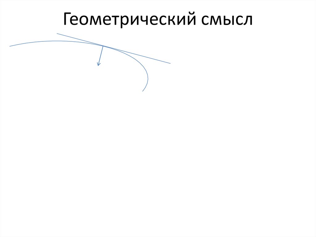 Геометрический смысл