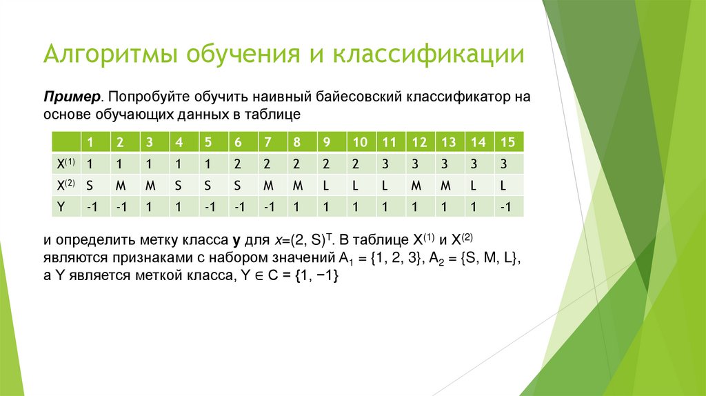 Алгоритмы обучения и классификации