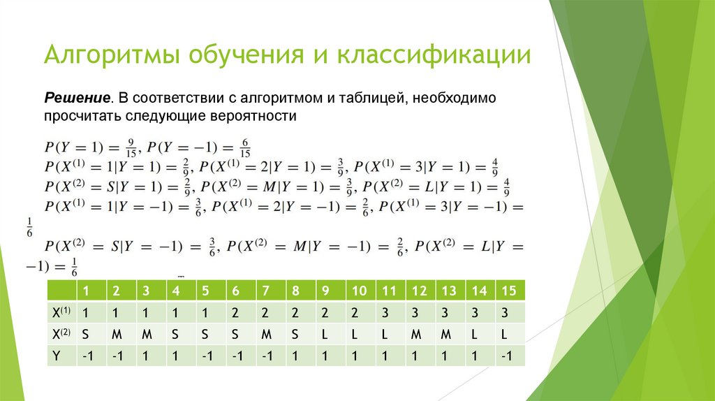 Алгоритмы обучения и классификации