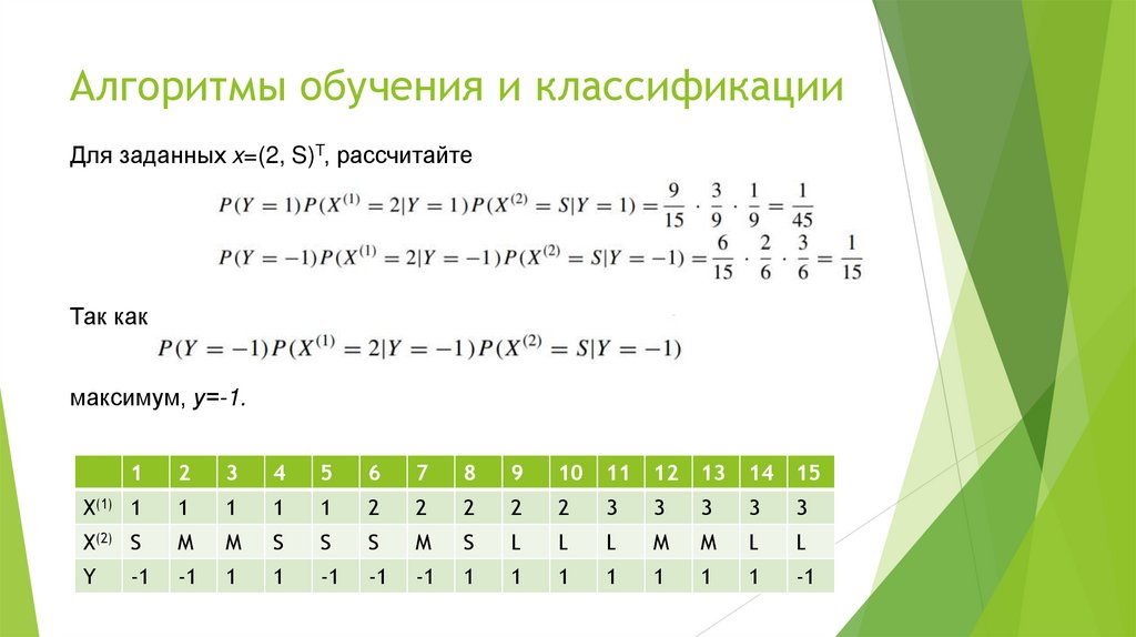 Алгоритмы обучения и классификации
