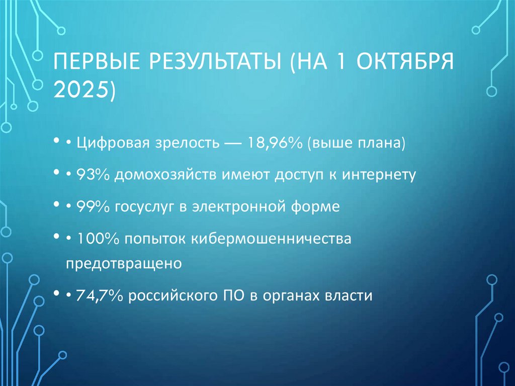 Первые результаты (на 1 октября 2025)