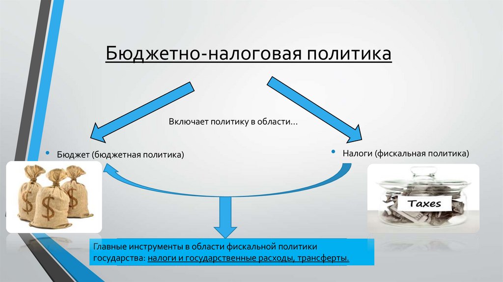 Бюджетно-налоговая политика