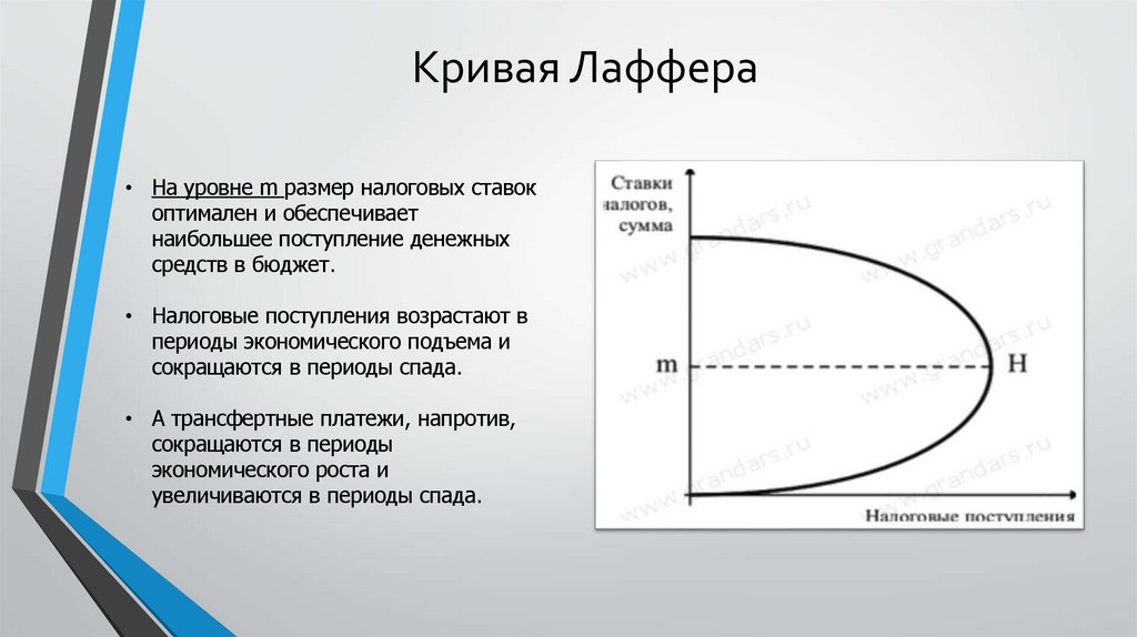 Кривая Лаффера