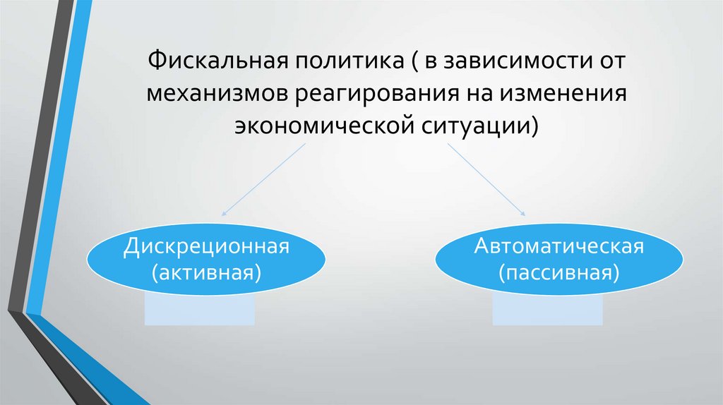 Фискальная политика ( в зависимости от механизмов реагирования на изменения экономической ситуации)