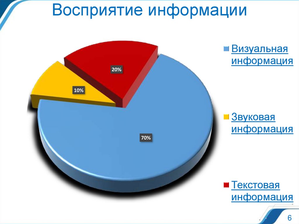 Восприятие информации
