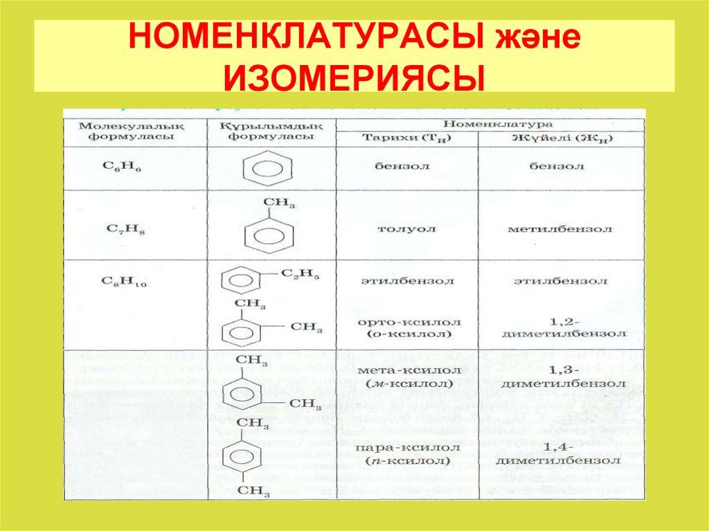НОМЕНКЛАТУРАСЫ және ИЗОМЕРИЯСЫ