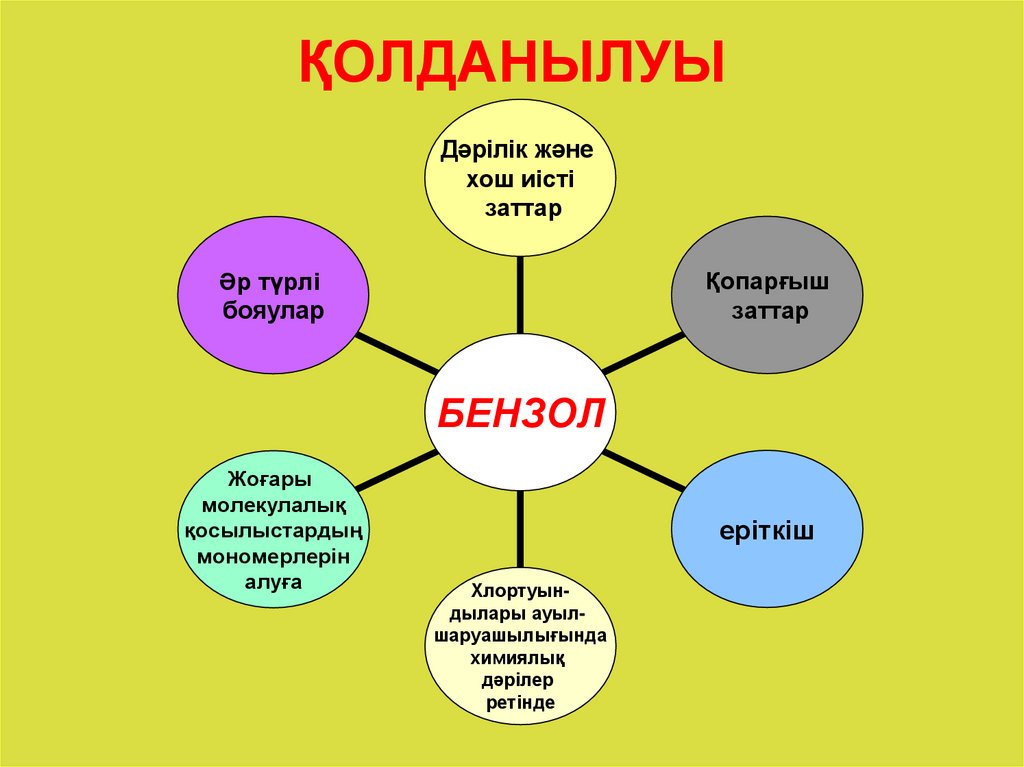 ҚОЛДАНЫЛУЫ