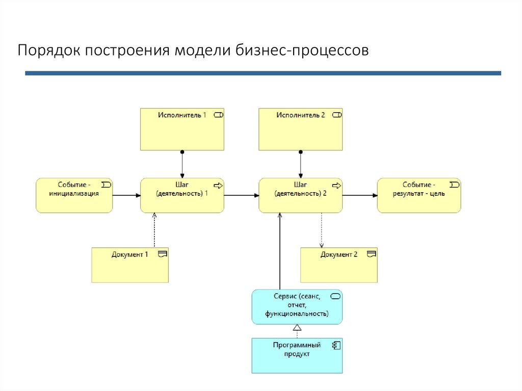 Кроссфункциональный процесс