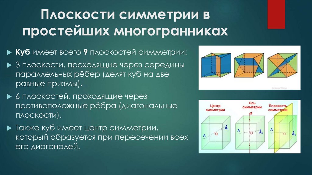 Плоскости симметрии в простейших многогранниках