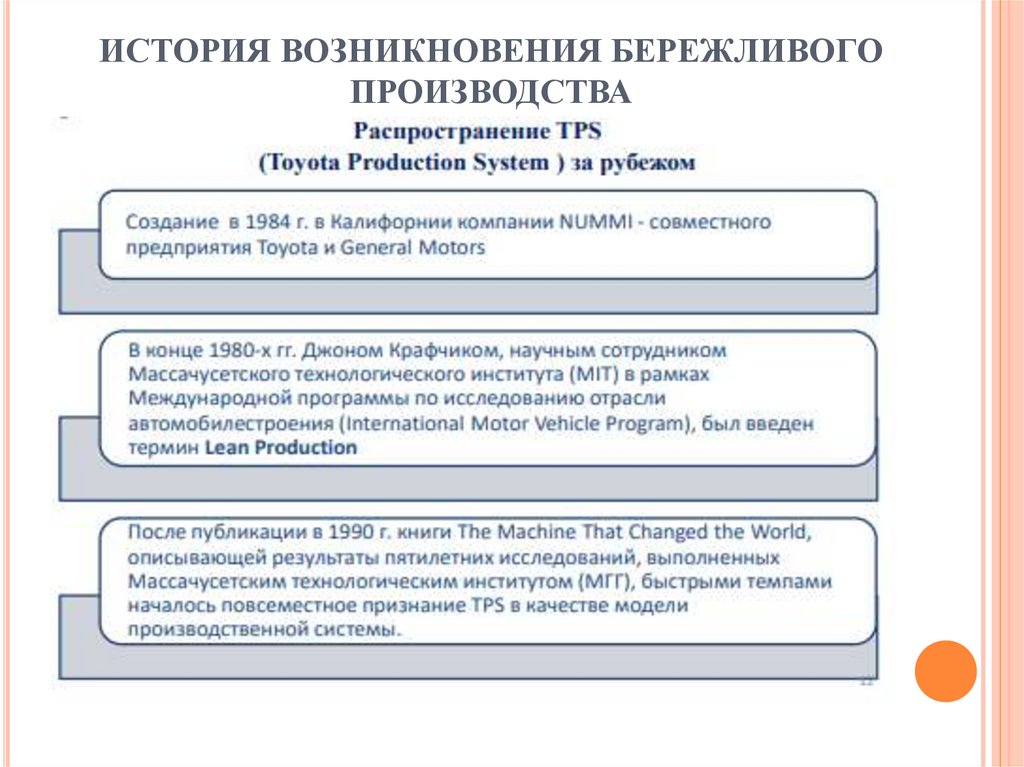 ИСТОРИЯ ВОЗНИКНОВЕНИЯ БЕРЕЖЛИВОГО ПРОИЗВОДСТВА