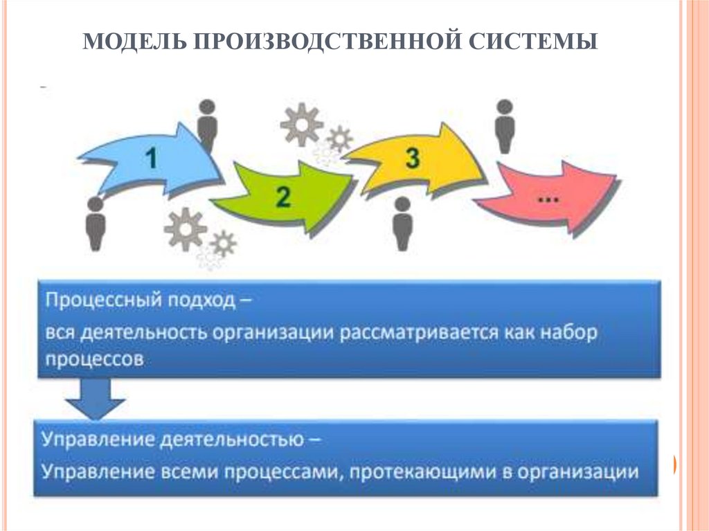 МОДЕЛЬ ПРОИЗВОДСТВЕННОЙ СИСТЕМЫ