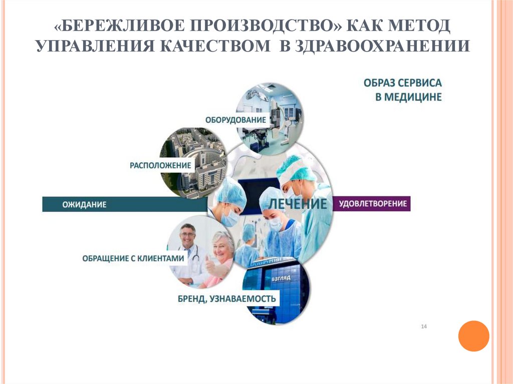 «БЕРЕЖЛИВОЕ ПРОИЗВОДСТВО» КАК МЕТОД УПРАВЛЕНИЯ КАЧЕСТВОМ В ЗДРАВООХРАНЕНИИ