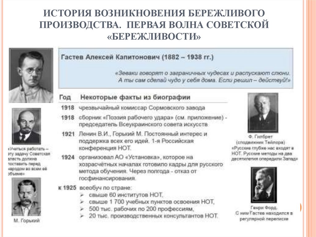 ИСТОРИЯ ВОЗНИКНОВЕНИЯ БЕРЕЖЛИВОГО ПРОИЗВОДСТВА. ПЕРВАЯ ВОЛНА СОВЕТСКОЙ «БЕРЕЖЛИВОСТИ»