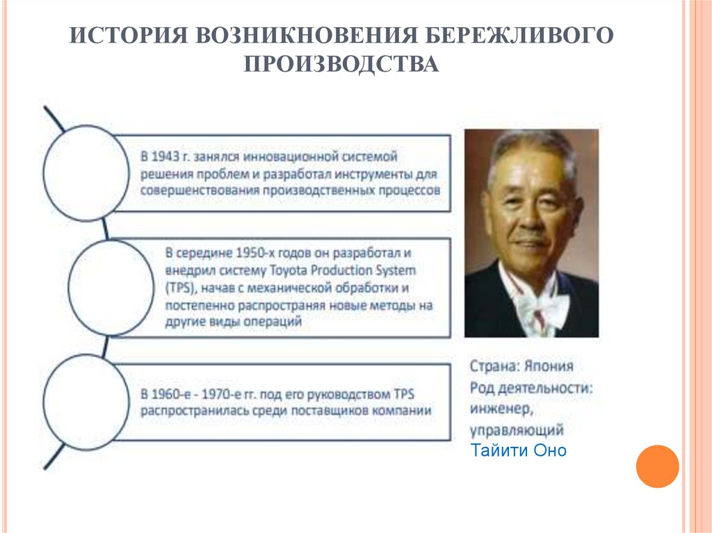 ИСТОРИЯ ВОЗНИКНОВЕНИЯ БЕРЕЖЛИВОГО ПРОИЗВОДСТВА