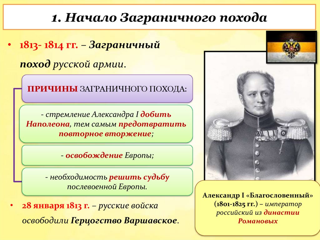 1. Начало Заграничного похода