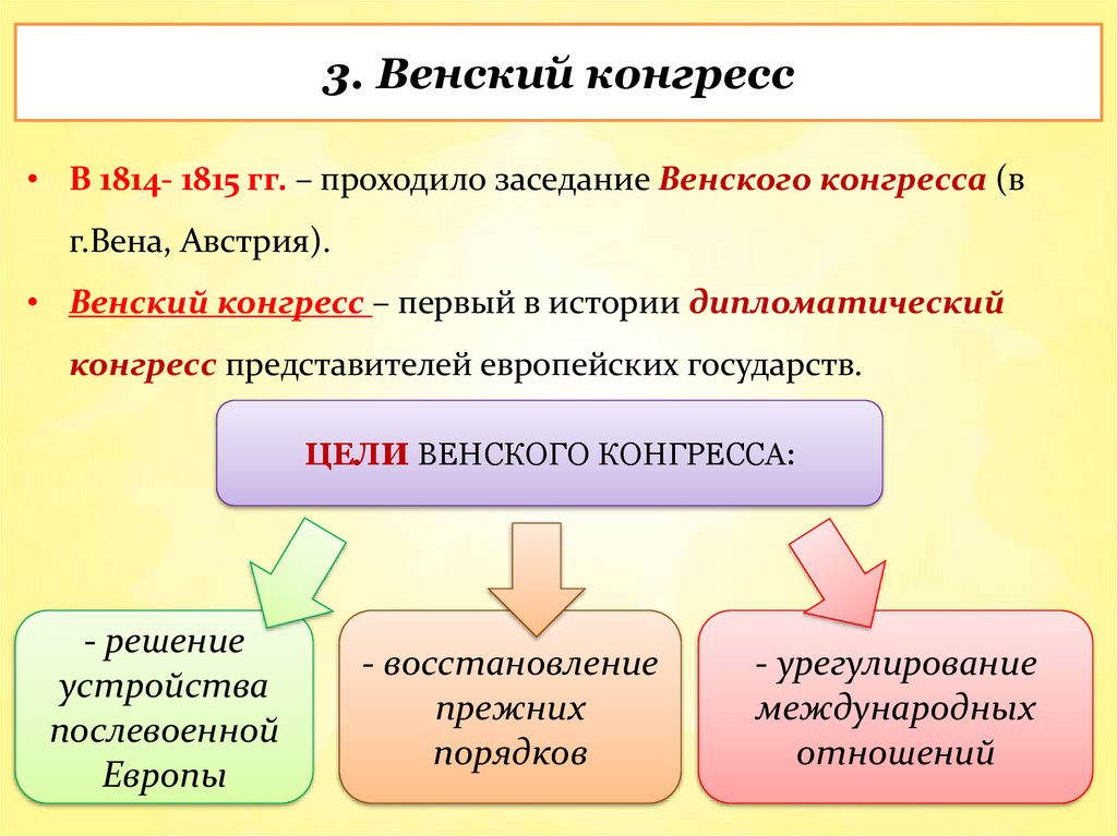 3. Венский конгресс