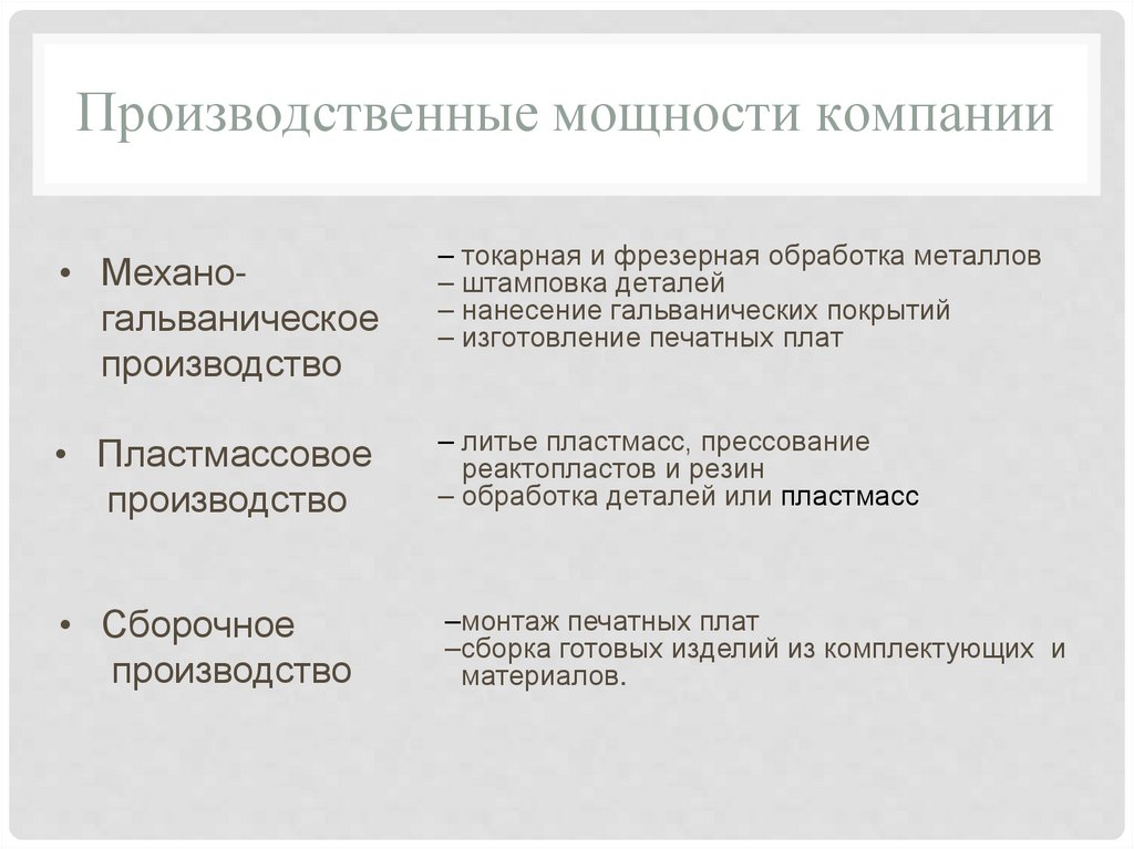 Производственные мощности компании