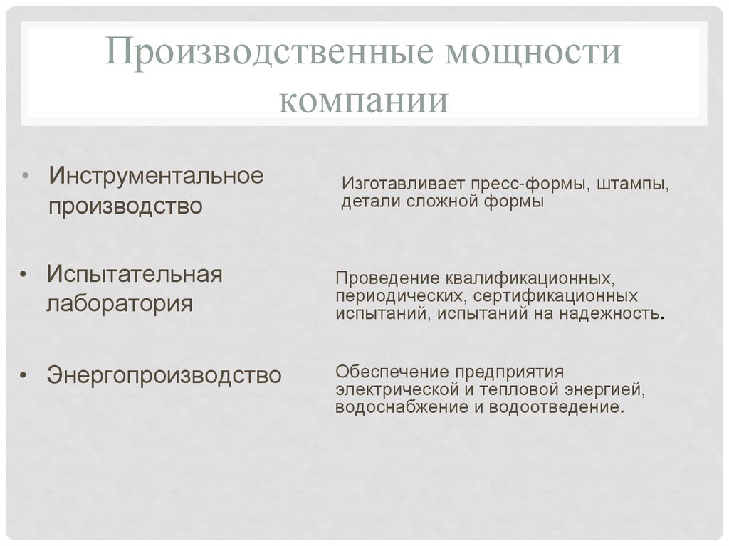Производственные мощности компании