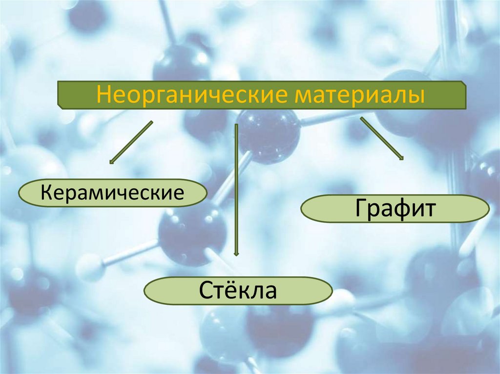 Неорганические материалы