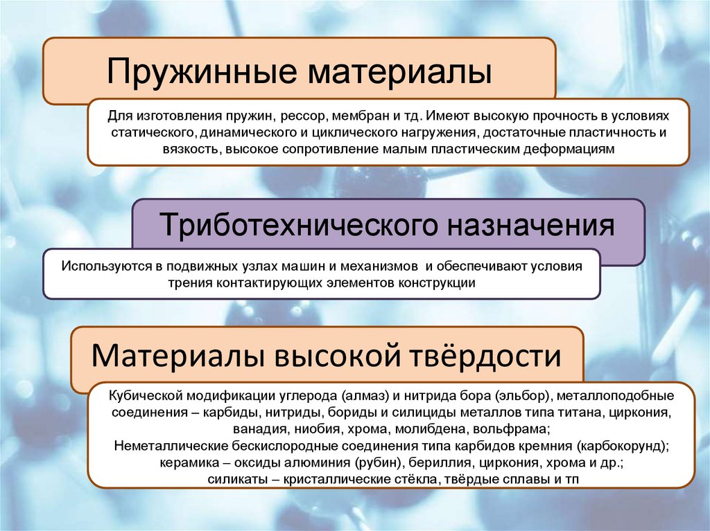 Пружинные материалы