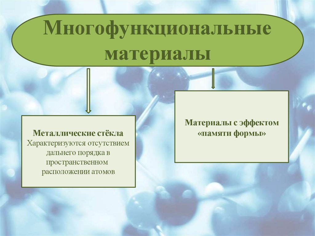 Многофункциональные материалы
