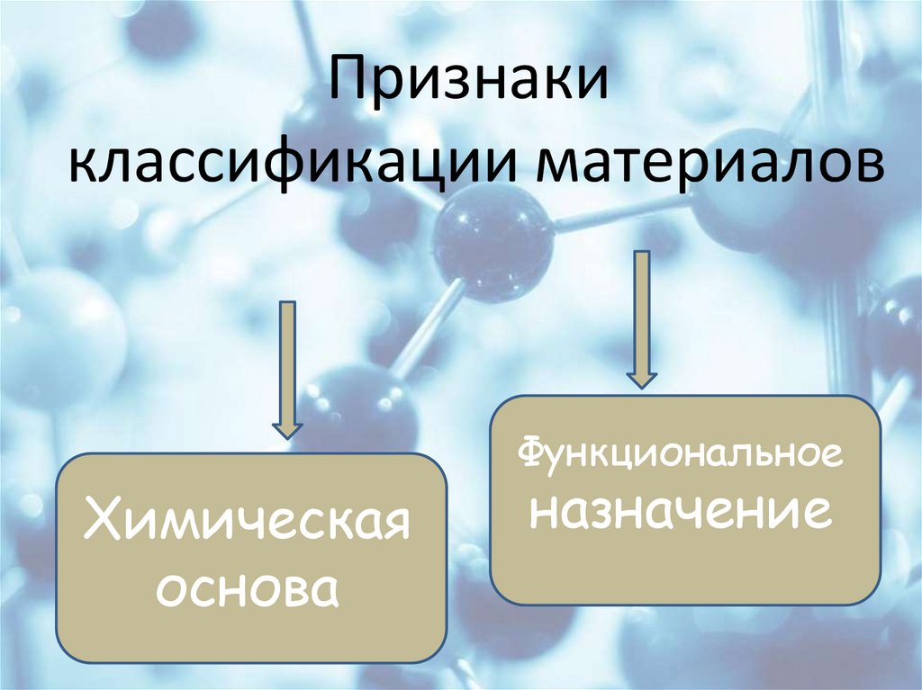 Признаки классификации материалов