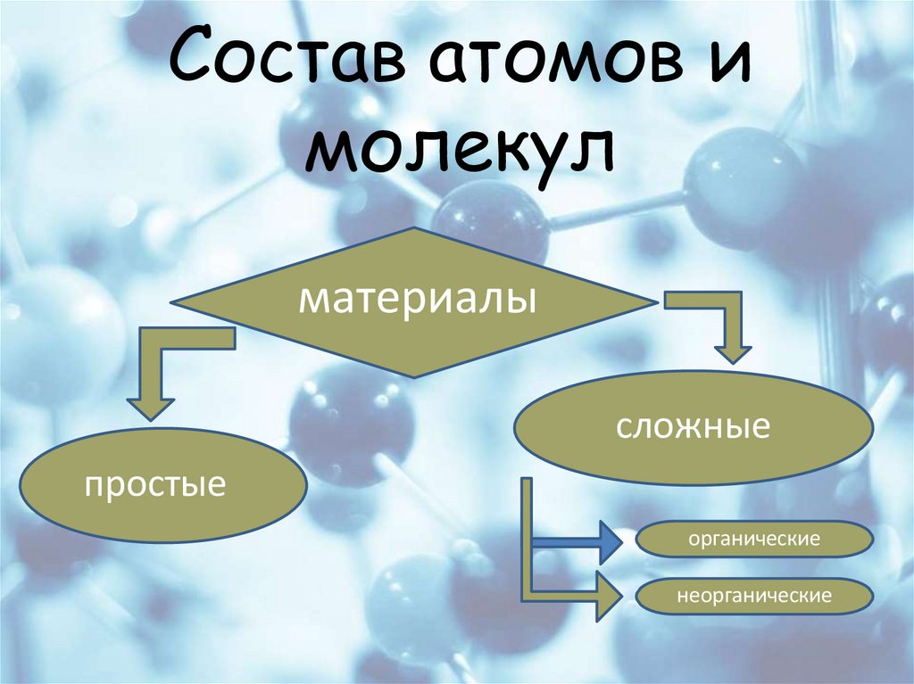Состав атомов и молекул