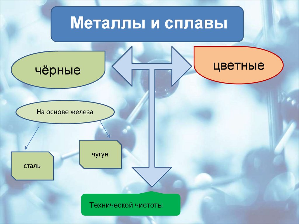 Металлы и сплавы