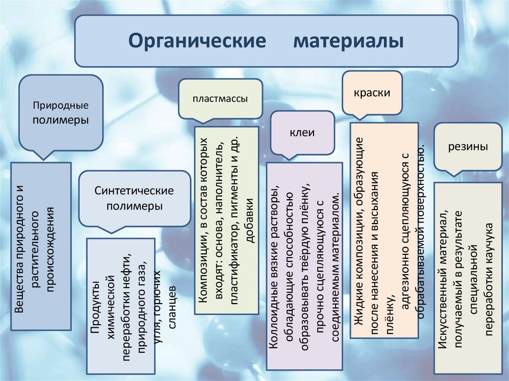 Органические