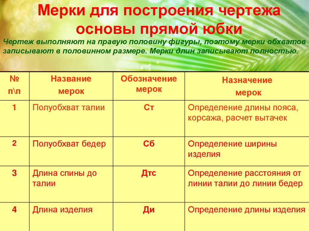 Мерки для построения чертежа основы прямой юбки