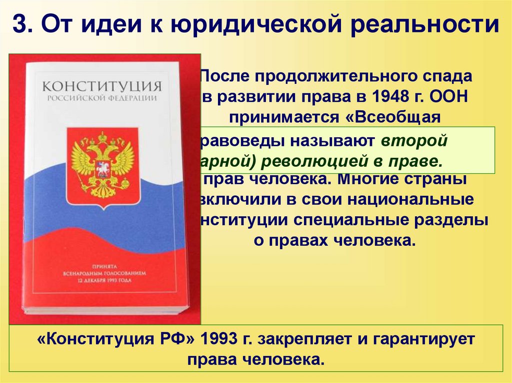 3. От идеи к юридической реальности