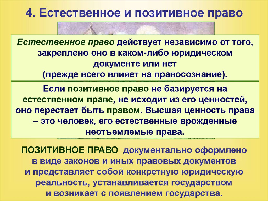 4. Естественное и позитивное право