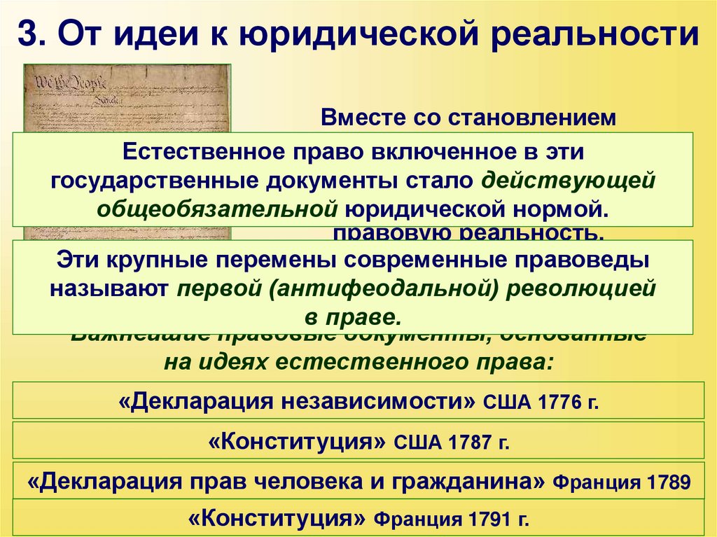 3. От идеи к юридической реальности