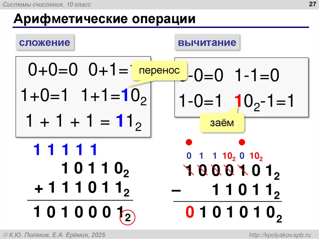 Арифметические операции