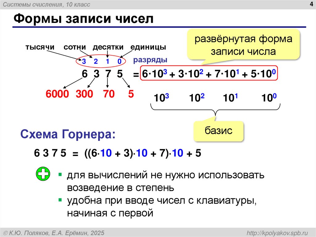 Формы записи чисел
