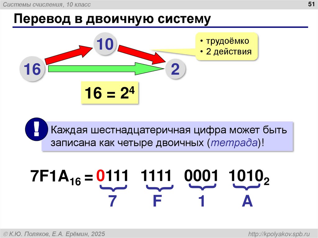 Перевод в двоичную систему