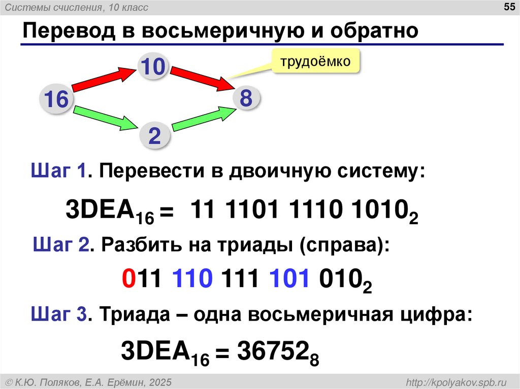 Перевод в восьмеричную и обратно