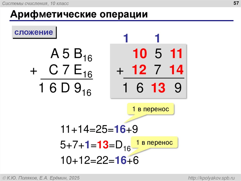 Арифметические операции