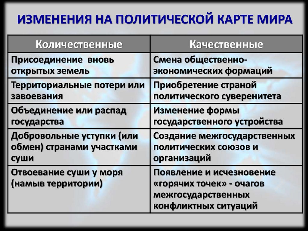 ИЗМЕНЕНИЯ НА ПОЛИТИЧЕСКОЙ КАРТЕ МИРА