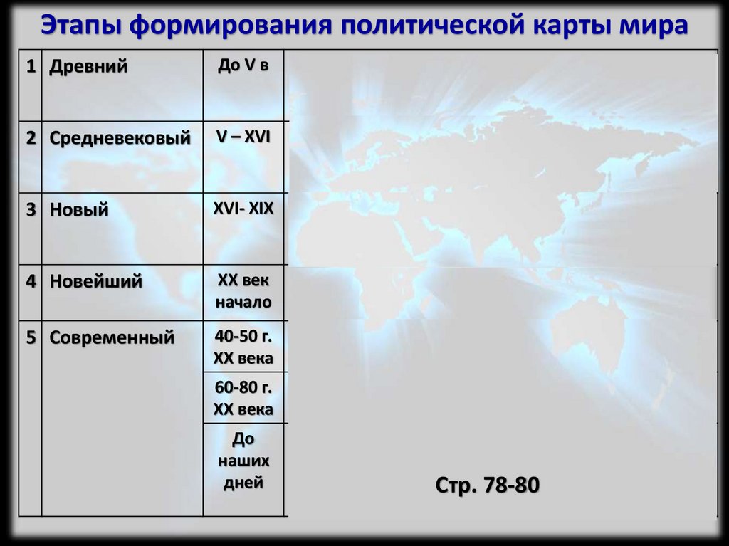 Этапы формирования политической карты мира