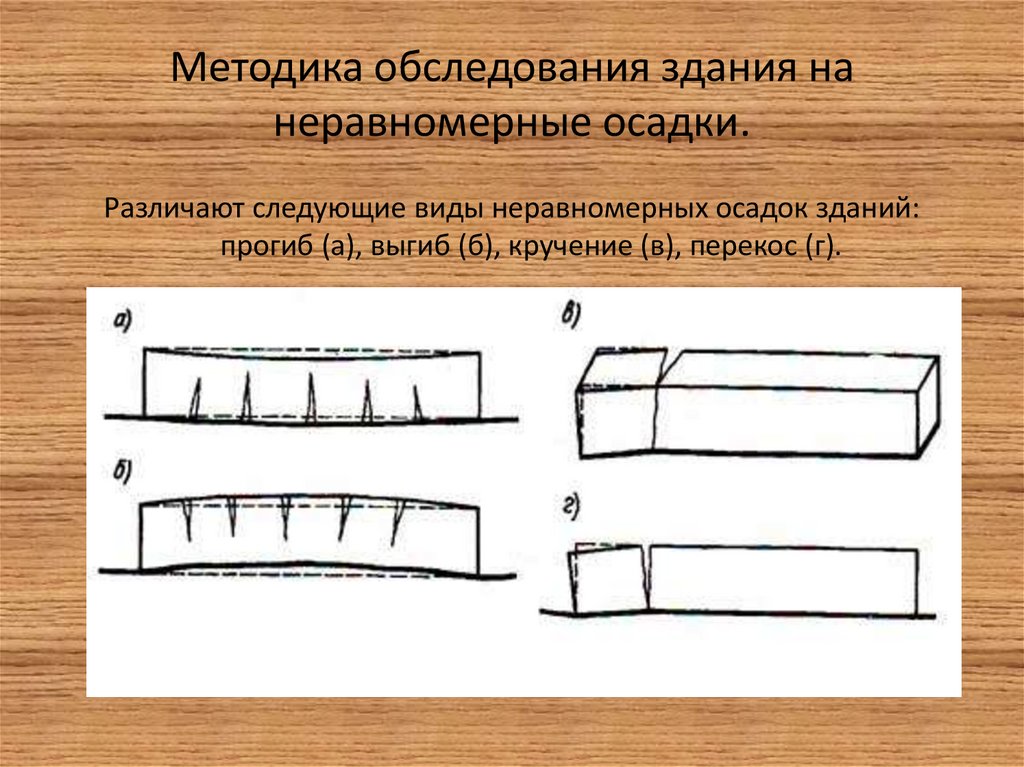 Методика обследования здания на неравномерные осадки.