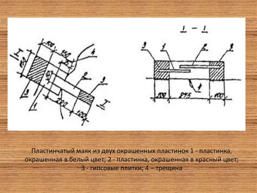 Пластинчатый маяк из двух окрашенных пластинок 1 - пластинка, окрашенная в белый цвет; 2 - пластинка, окрашенная в красный
