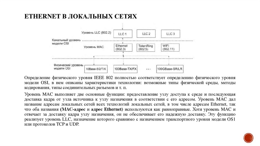 Ethernet в локальных сетях